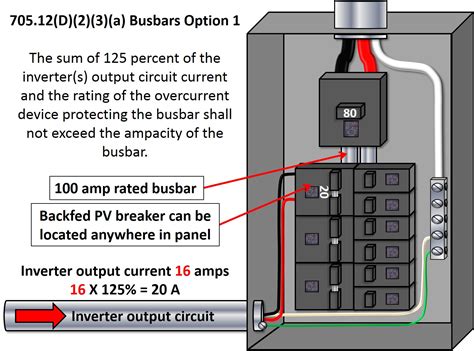 electric code cabinets in front of breaker box|nec code electrical panel location.